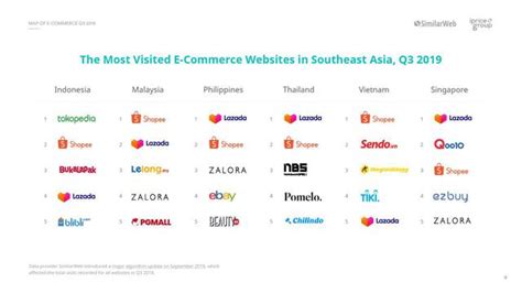 東南亞購物平台